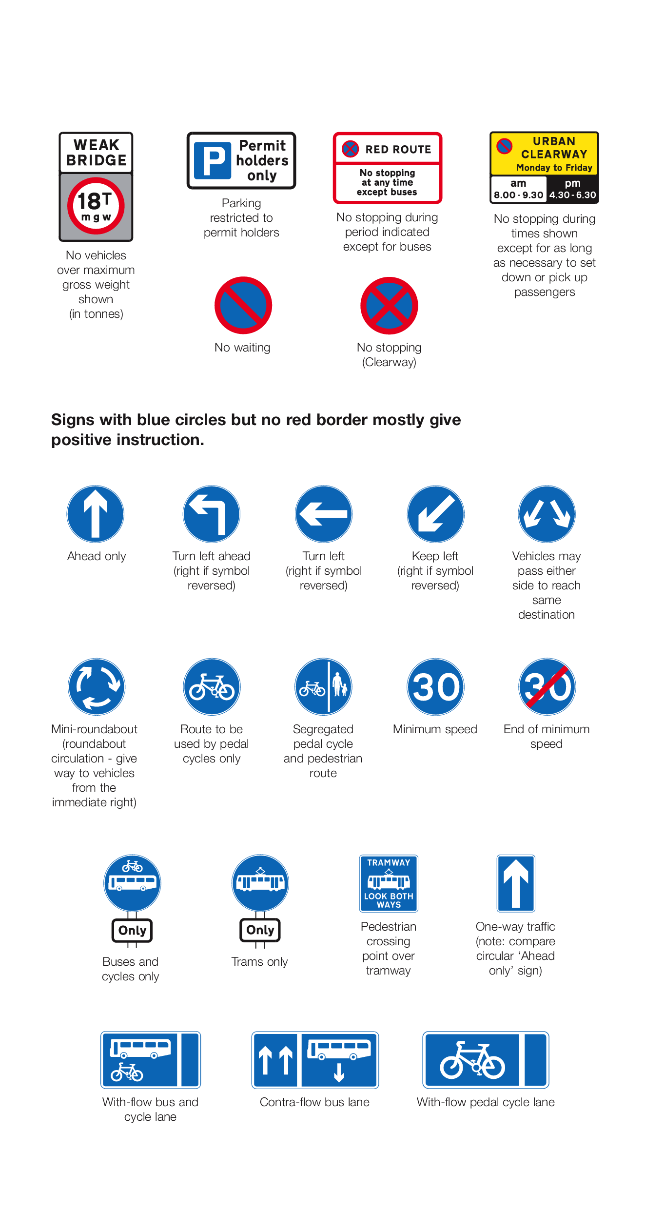 Traffic Signs Page 2